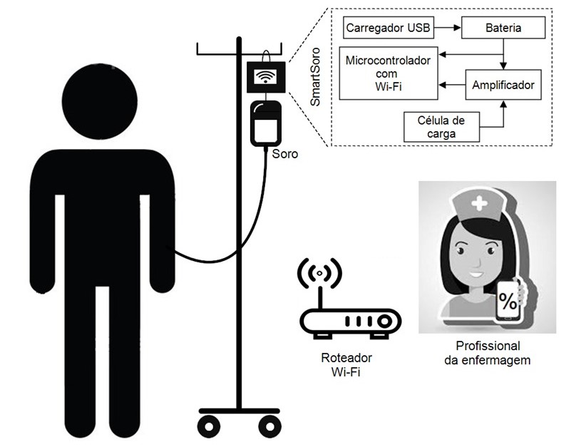 Download free bootstrap 4 admin dashboard, free boootstrap 4 templates